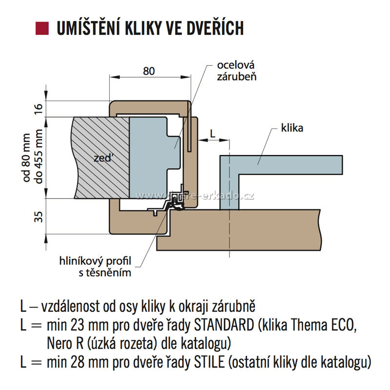 Obklad kovové zárubně - OKZ Obklad kovové zárubně - OKZ