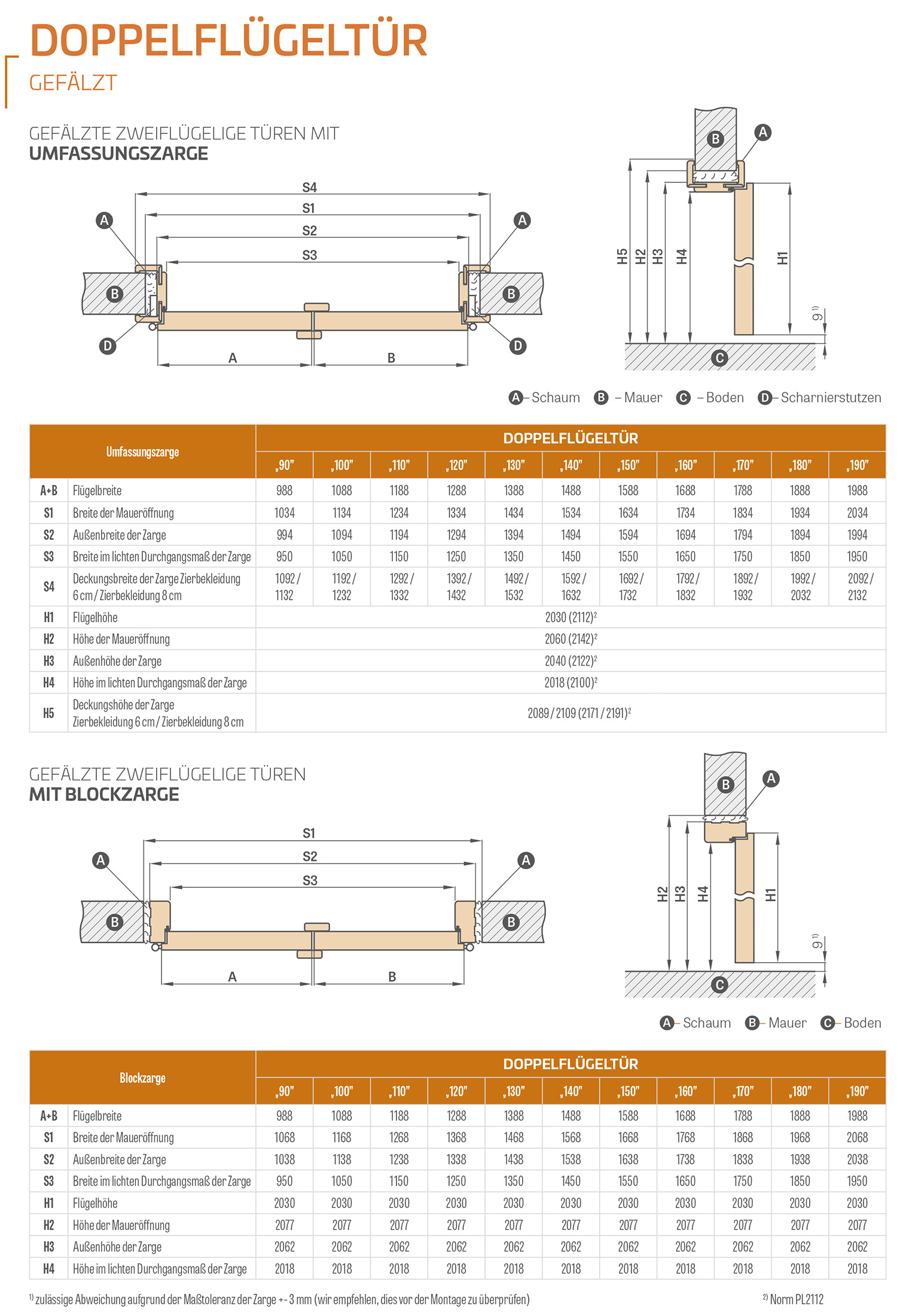 Technische Details: Doppelflügeltüren