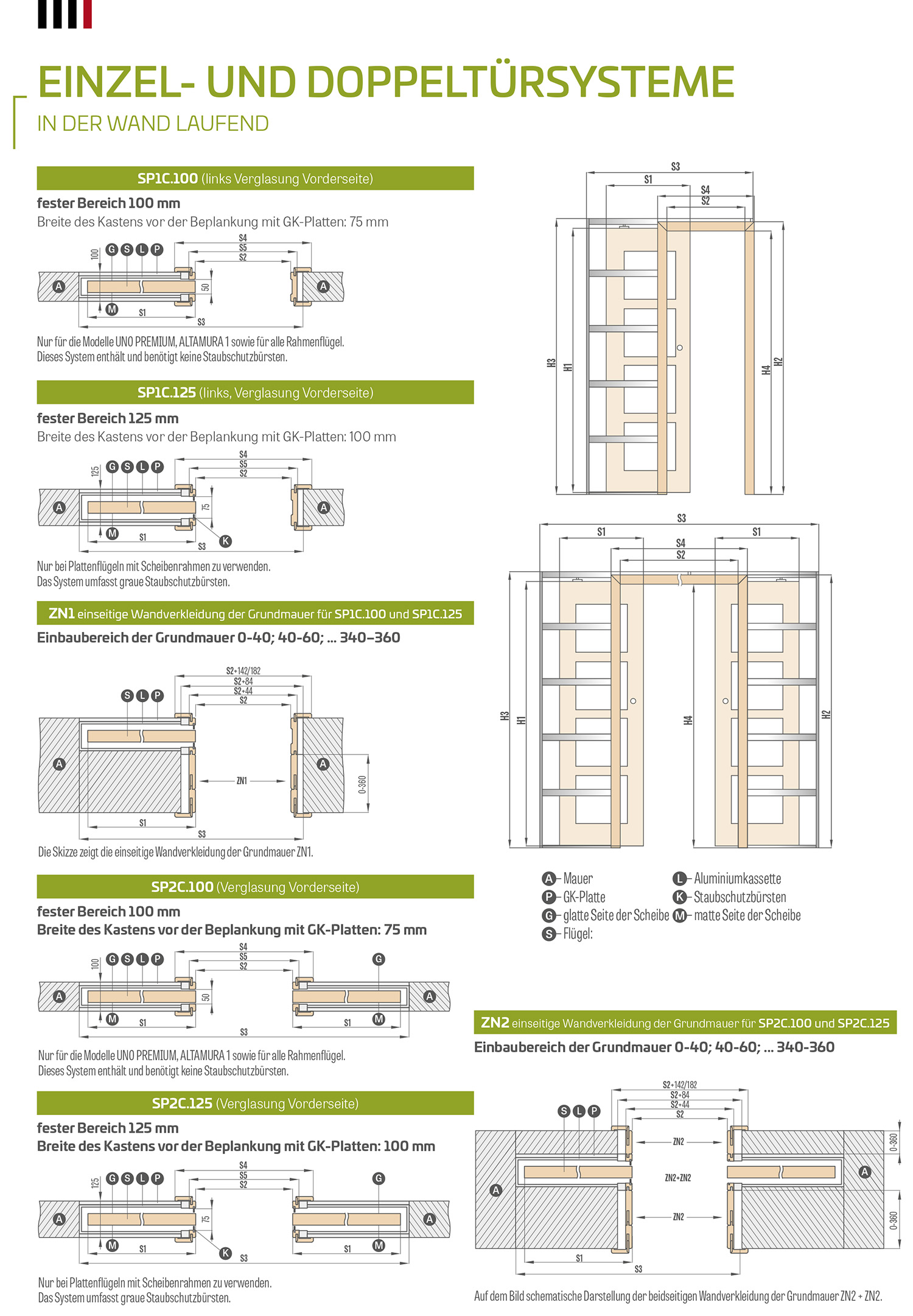 Technische Details: Türsysteme in der Wand laufend