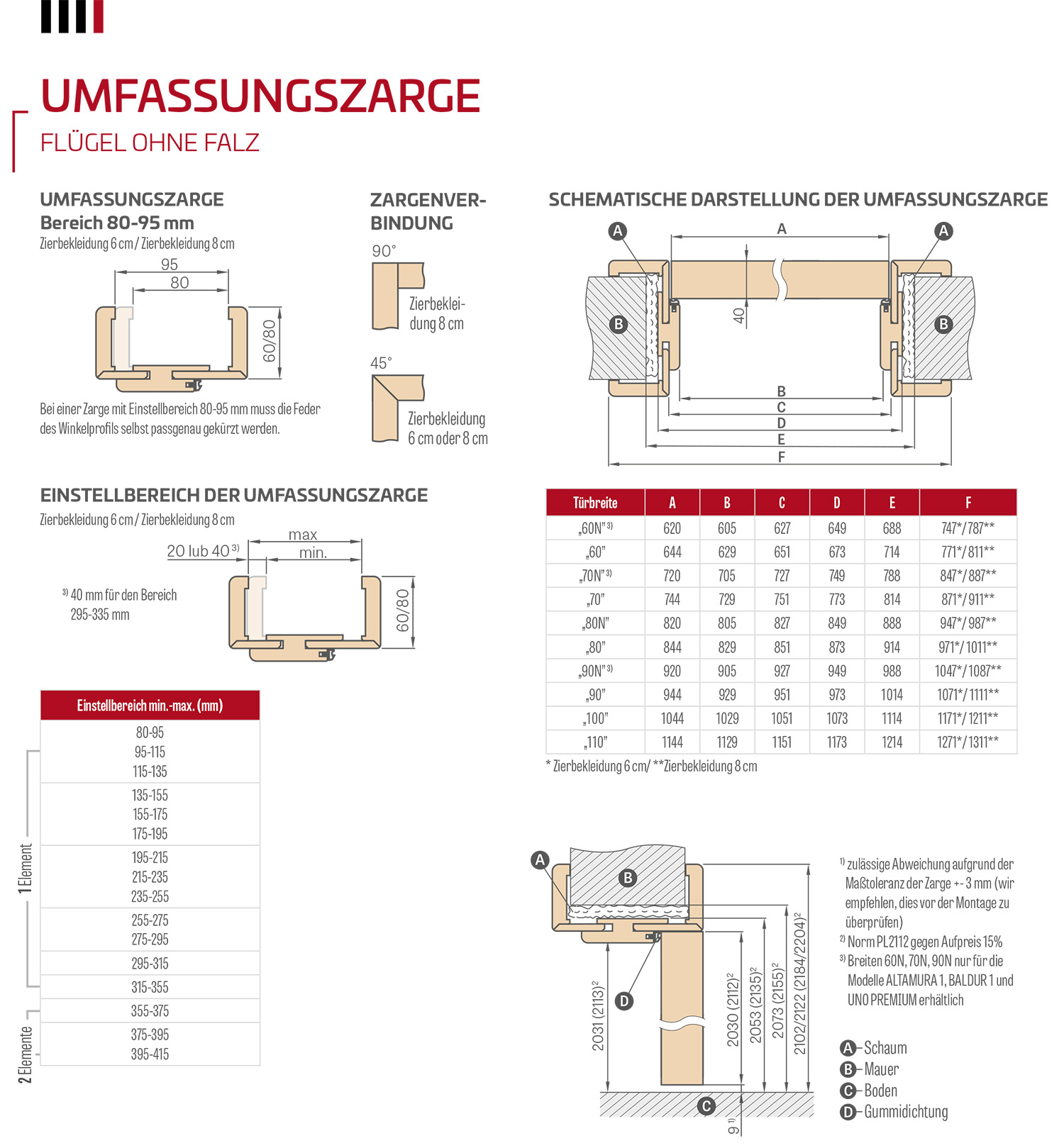 Türzargen für Stumpfe Türen Erkado